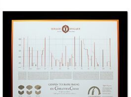 Waarom investeren in goud en zilver?