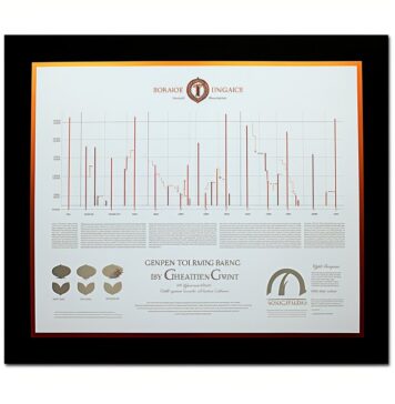 Waarom investeren in goud en zilver?